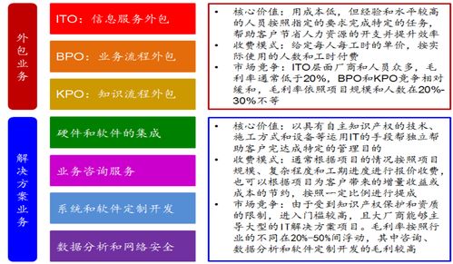 从IT外包向云服务进化 信息技术外包发展趋势研究