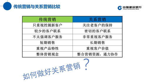 融合创新关系营销思维，驱动传统行业信息服务业务升级与客户转化