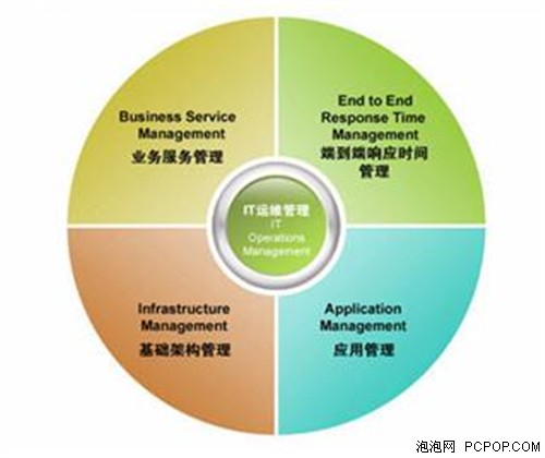 不只是产品 信息服务业务中的优质服务如何成为核心竞争力