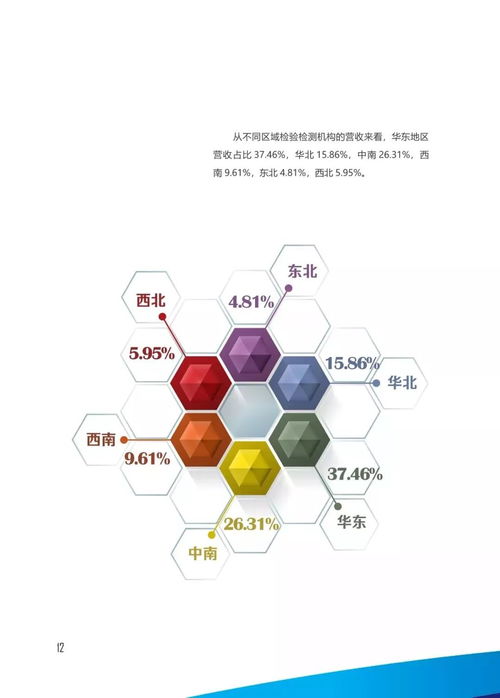 一图看懂2017年我国认证认可检验检测服务业发展情况